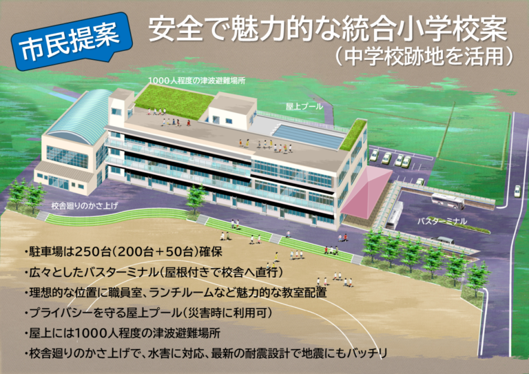 市民提案　安全で魅力的な統合小学校案